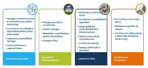 Objetivos sostenibilidad HQE Tecnalia