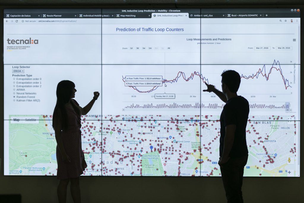 Imagen de Smart Mobility Lab de Tecnalia
