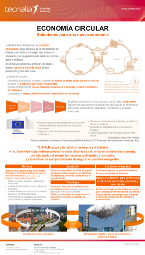 Economía circular, soluciones para una nueva economía 