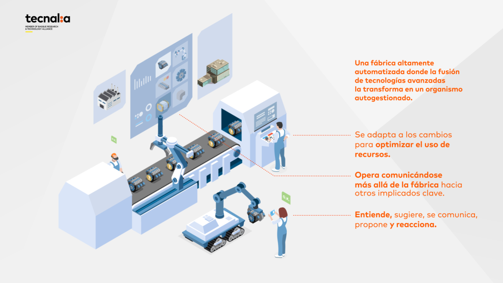 la imagen de sentient factory de tecnalia