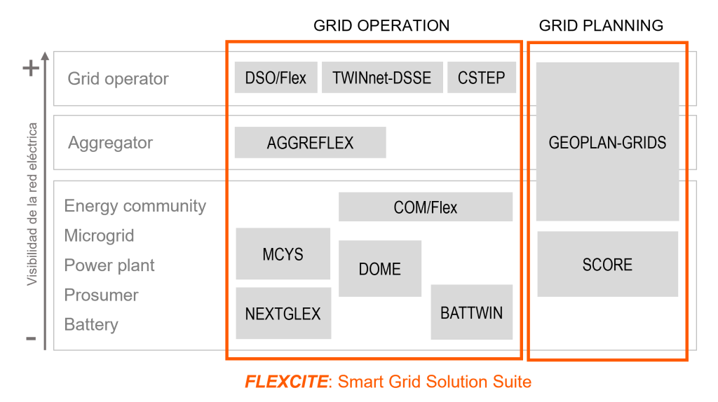 Esquema de FLEXCITE